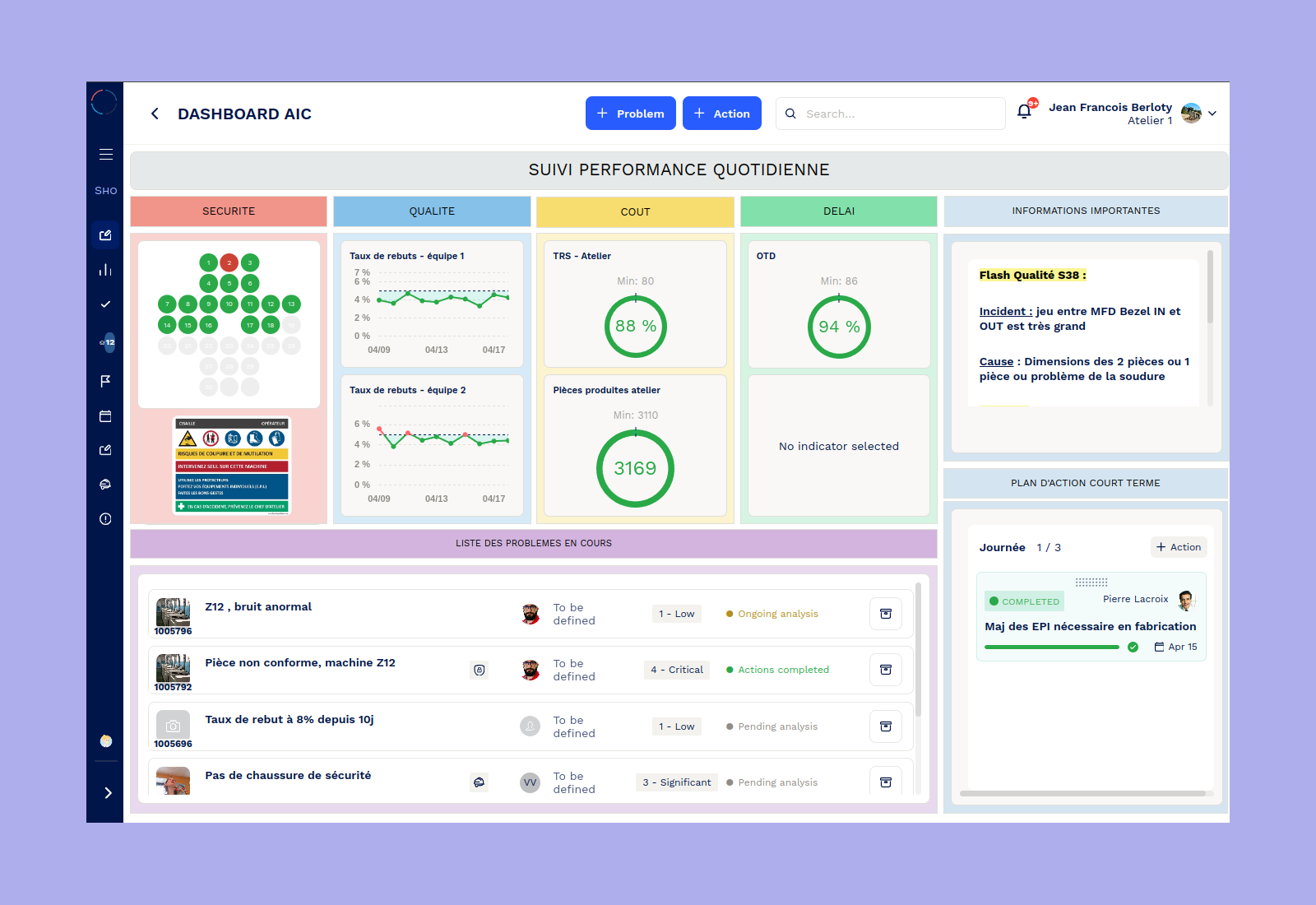 Daily Management System (DMS), système de gestion quotidienne ...