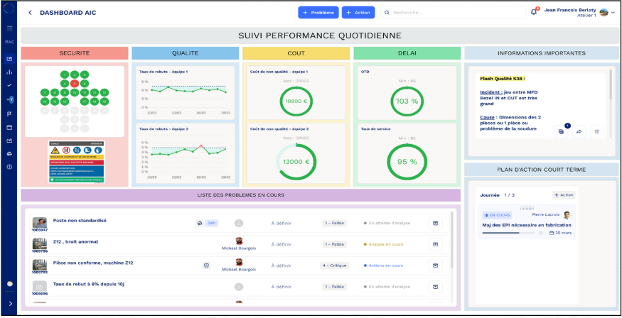 management visuel shizen
